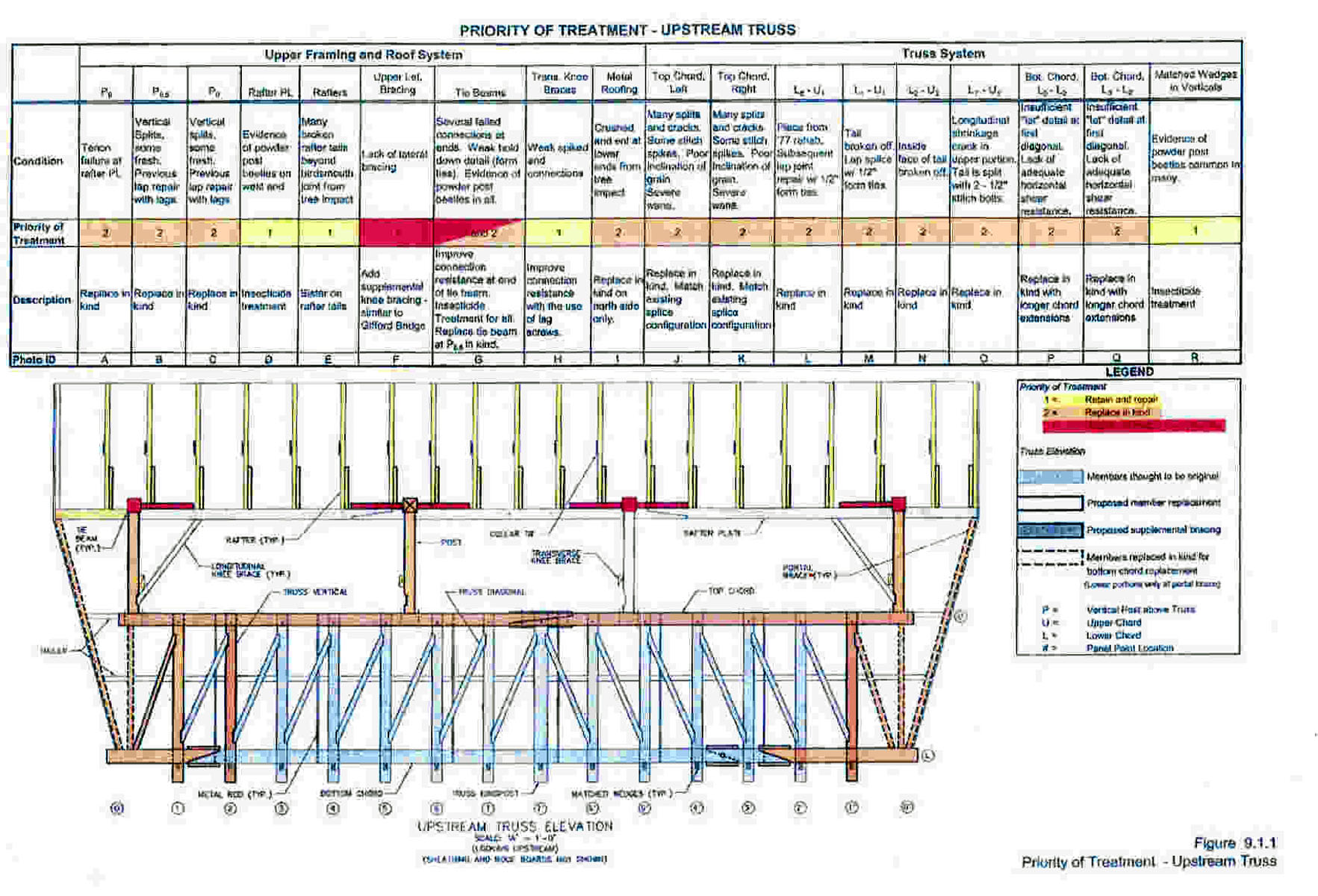 Braley Bridge Upstream truss elevation