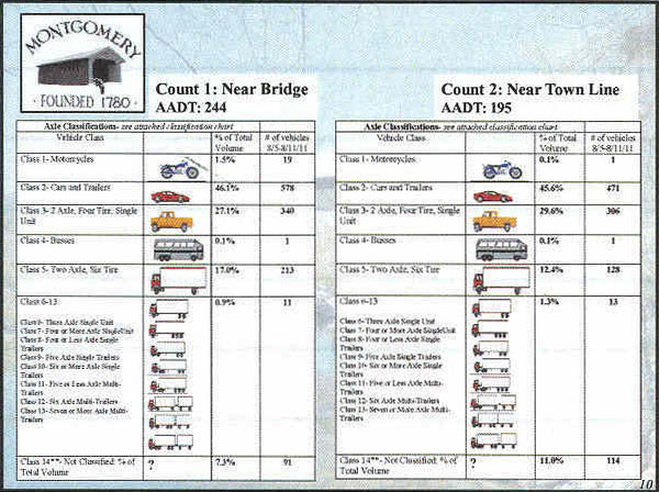 Longley Covered Bridge Powerpoint Page 10