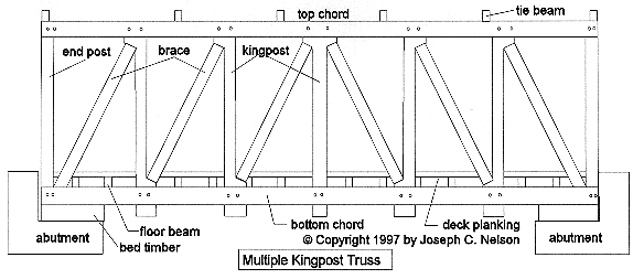 Multiple Kingpost Truss Photo by Joe Nelson