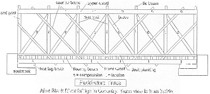 Paddleford Truss Photo by Joe Nelson